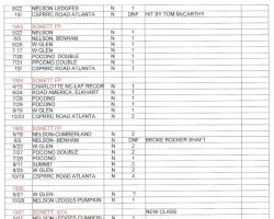 Career Results. From personal scrapbook by Jack Lawrence. Career Results. From personal scrapbook by Jack Lawrence.