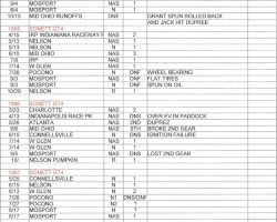 Career Results. From personal scrapbook by Jack Lawrence. Career Results. From personal scrapbook by Jack Lawrence.