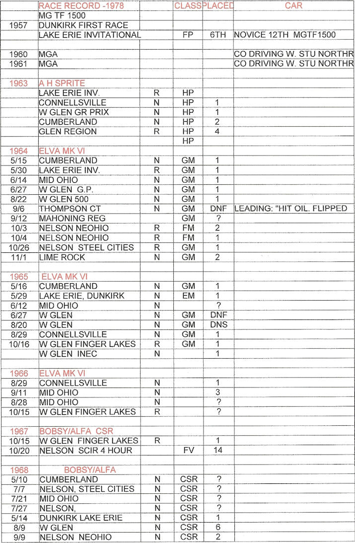 Jack Lawrence career results page 1