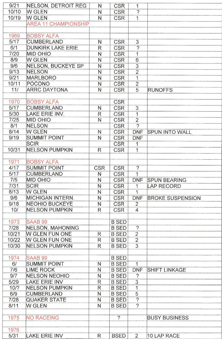 Jack Lawrence career results page 2
