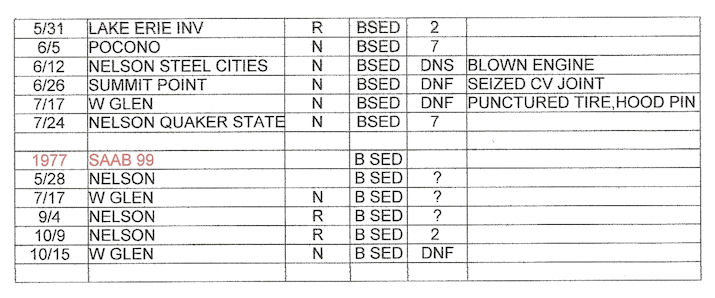 Jack Lawrence career results page 3