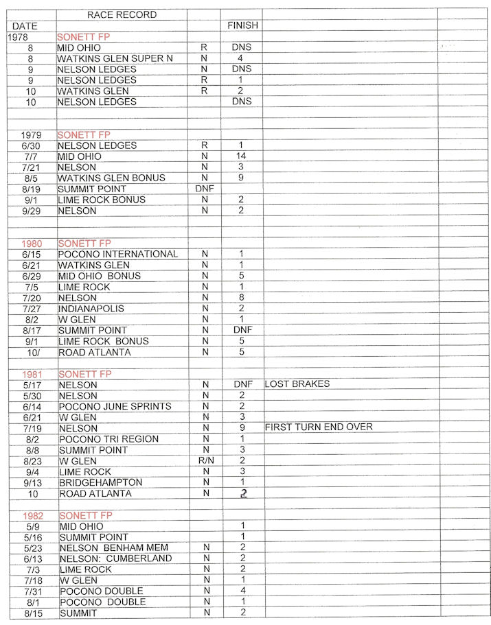 Jack Lawrence career results page 4