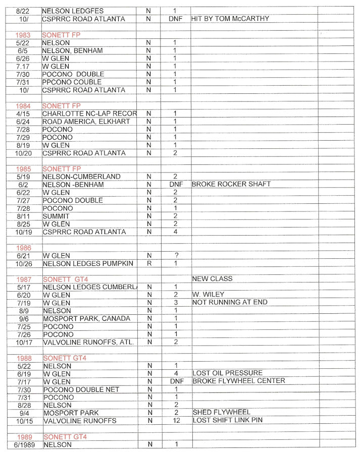 Jack Lawrence career results page 5