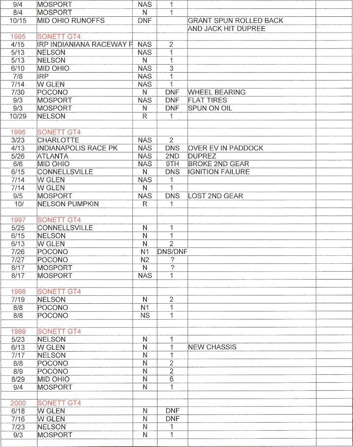 Jack Lawrence career results page 6