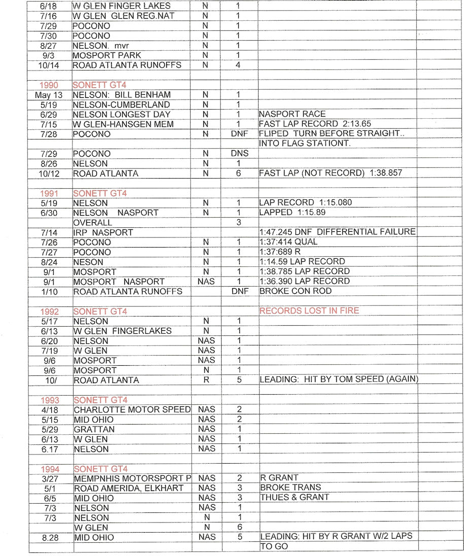 Jack Lawrence career results page 7