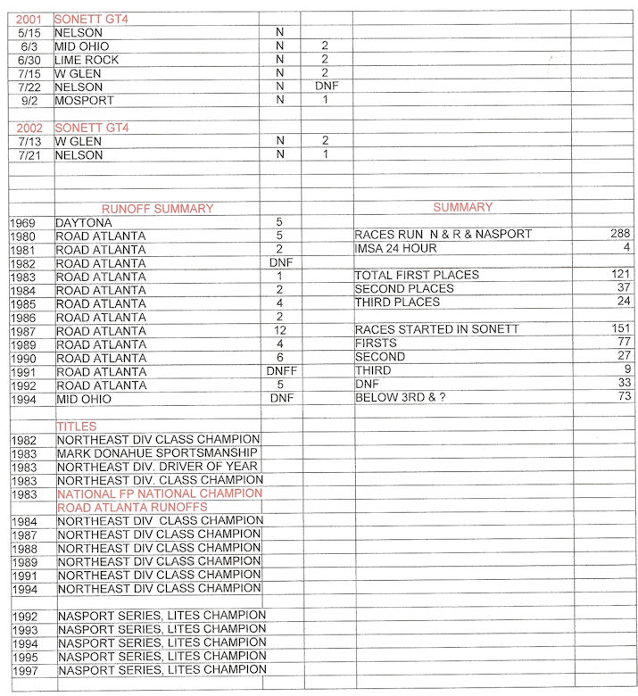 Jack Lawrence career results page 7