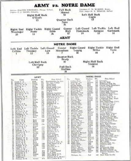 Army vs Notre Dame roster