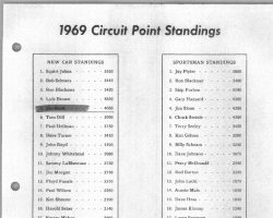 1969-12 196912