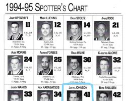 Army basketball team 1994-95 Spotter's Chart. Army basketball team 1994-95 Spotter's Chart.