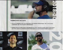 Nick Sirianni Head Coach. Page 6. 2021.