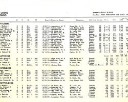 St. Louis Browns roster from Street & Smith's 1945 Baseball Yearbook. St. Louis Browns roster from Street & Smith's 1945 Baseball Yearbook.