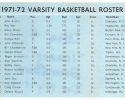 University of North Carolina 1971-72 varsity basketball roster. University of North Carolina 1971-72 varsity basketball roster.