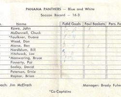 1962 Panama basketball roster.