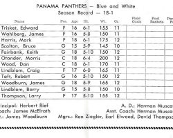 1965 Panama basketball roster.