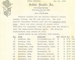 Buffalo Breski's 1976 Roster from a May 25, 1976 press release.