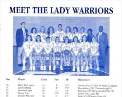 Daemen College basketball roster. 1995-96.