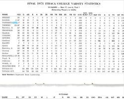 Final 1971 Ithaca College Varsity Statistics.