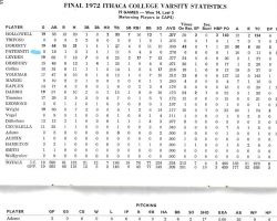 InkedIC-1972-stats
