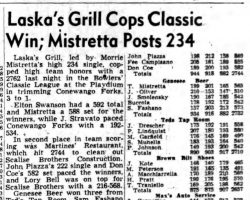 Laska's Grill Cops Classic Win; Mistretta Posts 234. <em>Post- Journal</em> (Jamestown), October 5, 1949. Laska's Grill Cops Classic Win; Mistretta Posts 234. October 5, 1949.