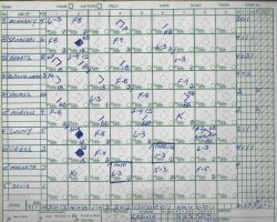Silver Bullets scorecard.