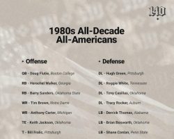 The Sporting News college football 1980s All-Decade All-Americans announced August 2026.