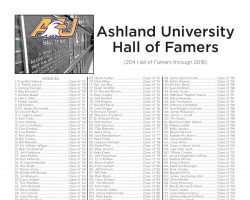 Ashland University Hall of Famers, page 1.  Updated thru 2018.