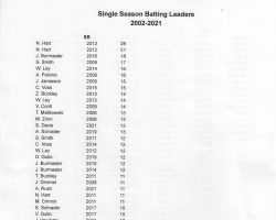 Fredonia High School Baseball record book, page 13.