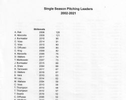 Fredonia High School Baseball record book, page 16.