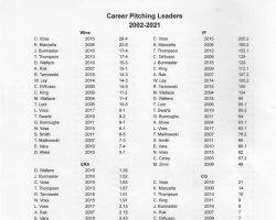 Fredonia High School Baseball record book, page 21.