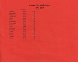 Fredonia High School Baseball record book, page 22.