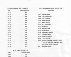 Fredonia High School Baseball record book, page 5.